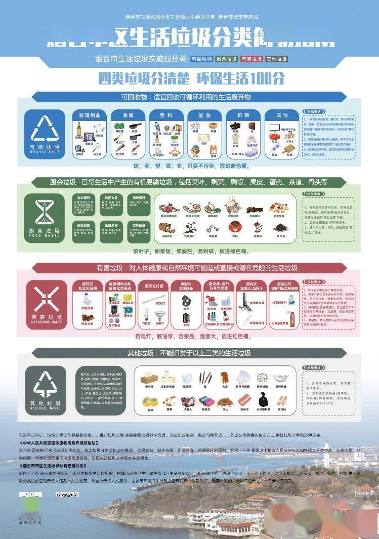 烟台市区生活垃圾分类简易指南出炉 邀请市民提出宝贵意见