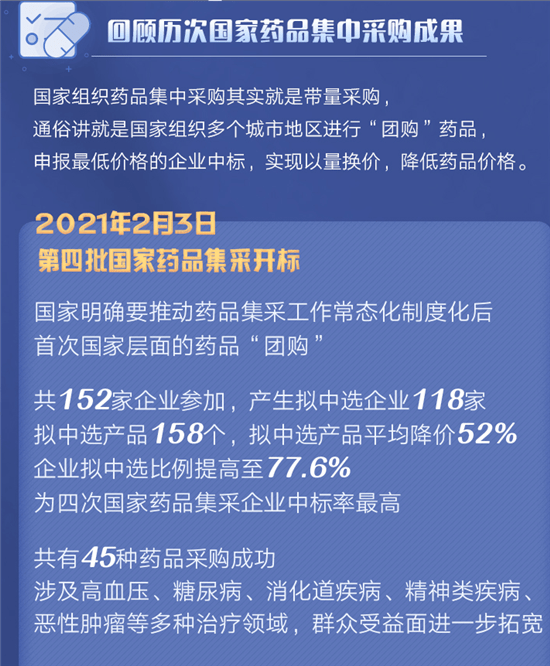 平均降价56第五批国家药品集采结果公示