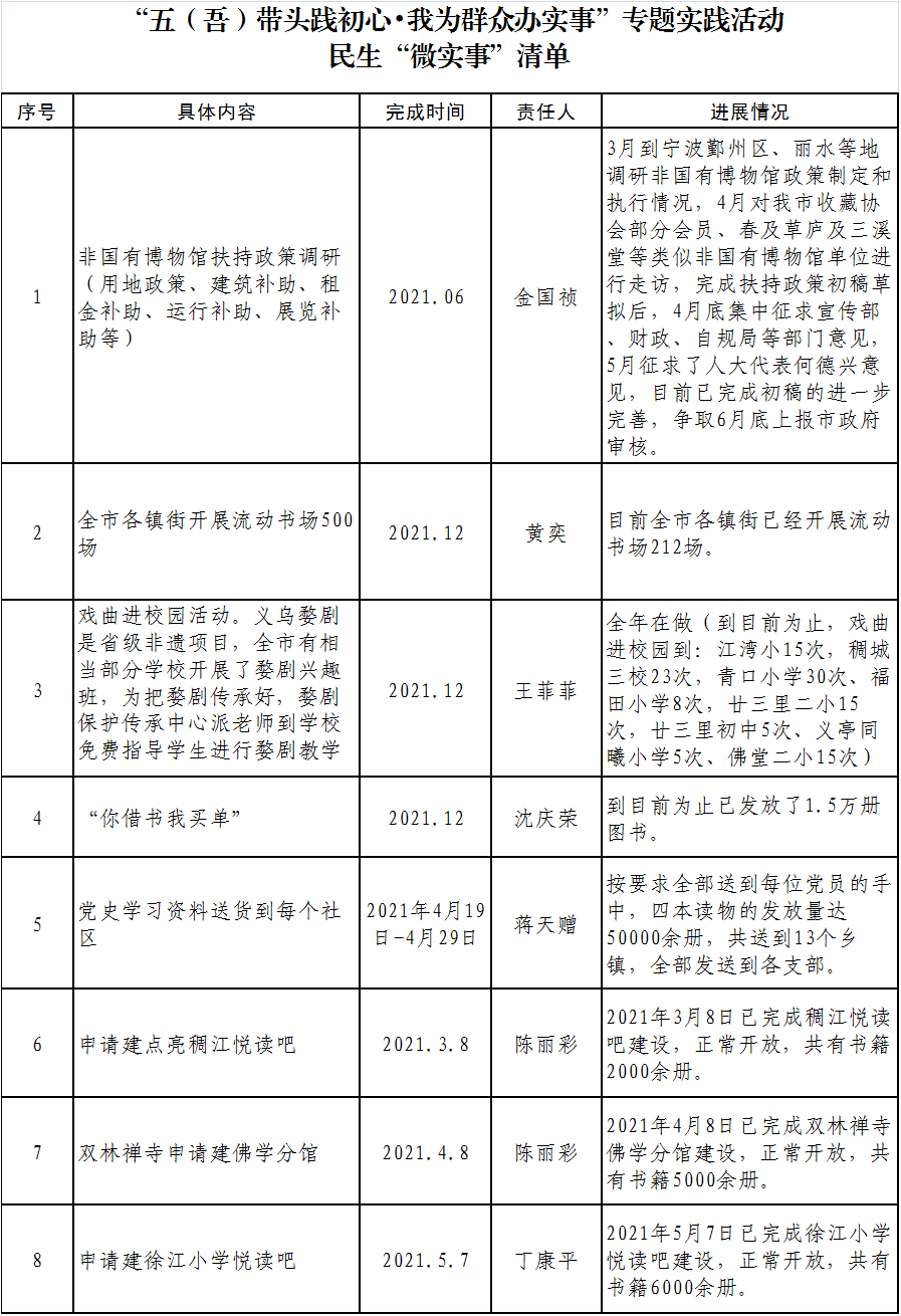 "五(吾)带头践初心·我为群众办实事"专题实践活动民生"微实事"清单