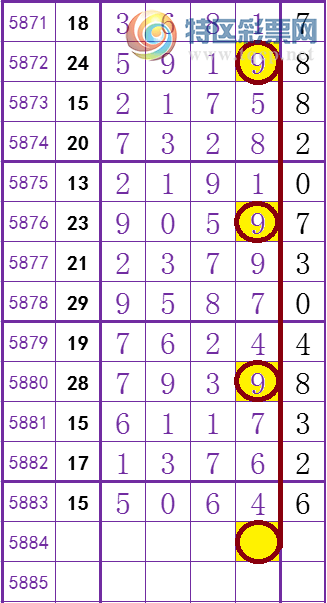 【特区排列】加急信息"棒棒哒"圈中芝麻5064;"湛江一哥"圈中三定x064!