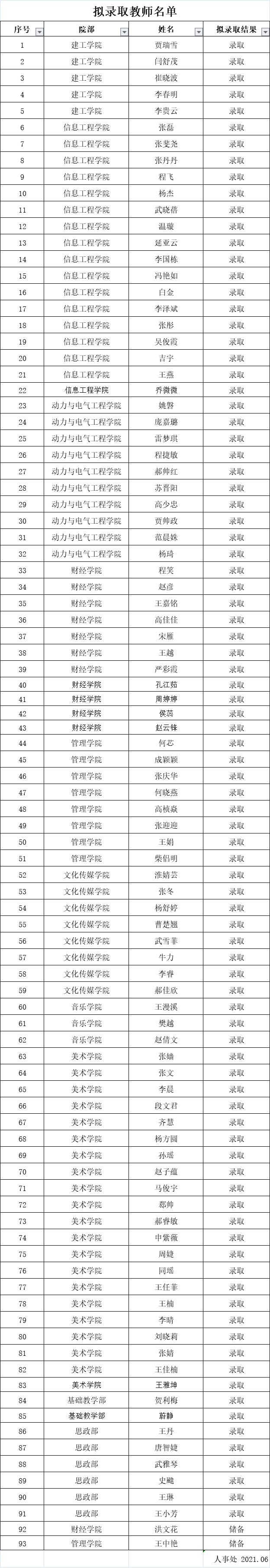 山西应用科技学院2021年教师,辅导员录取公告