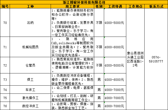 2021年买马最准特马,2021年买马资料图 扩散丨2021年线上招聘第十八波火热开启,招兵买马等你