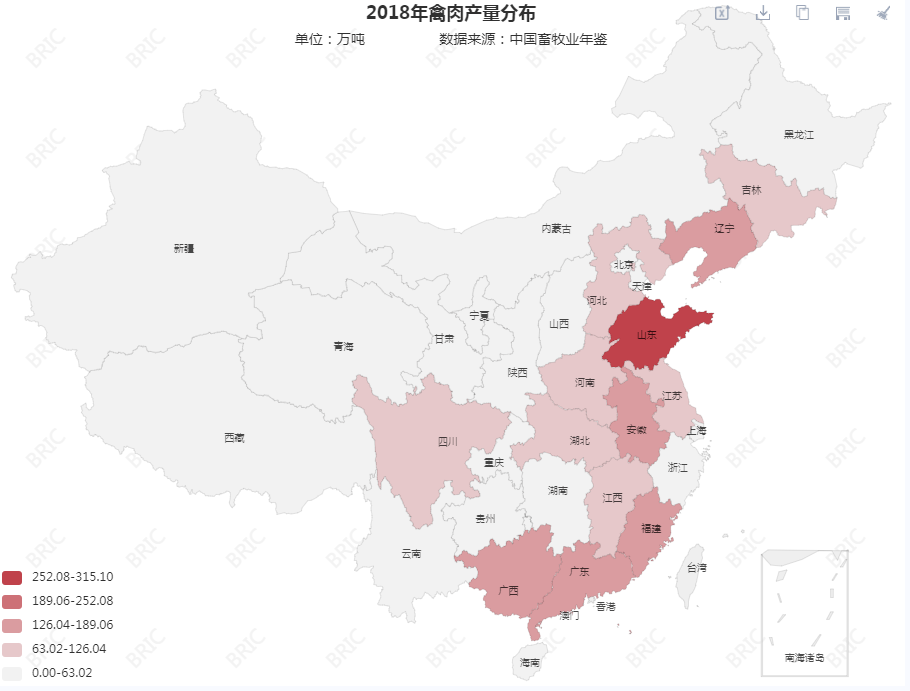 我国肉鸡产业产值规模,产业链利润分配,生产分布情况