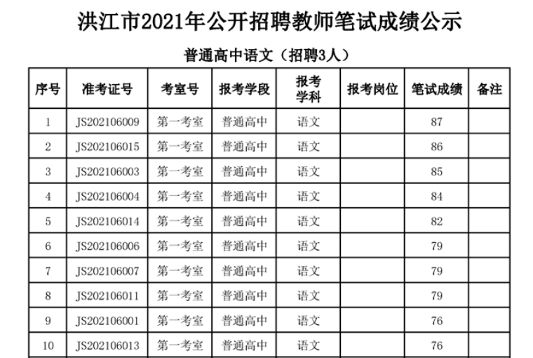 分别为怀化鹤城区,芷江,洪江, 常德武陵区,石门县 具体公告详情往下