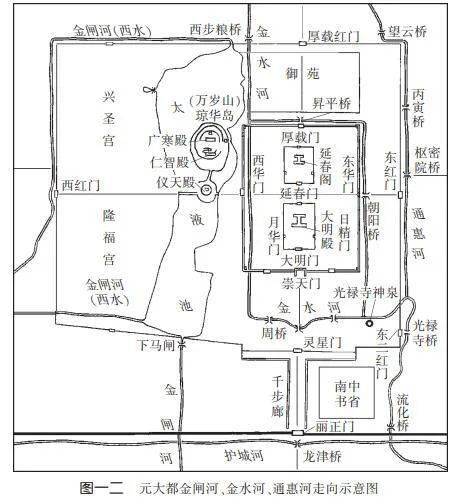 林梅村日月光天德山河壮帝居元大都中轴线古迹调查