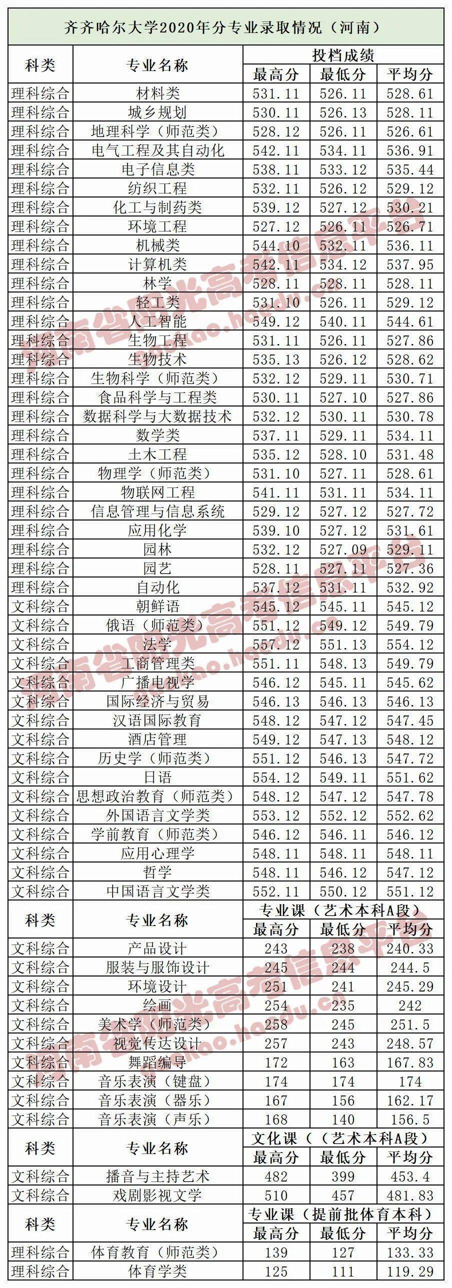 齐齐哈尔大学