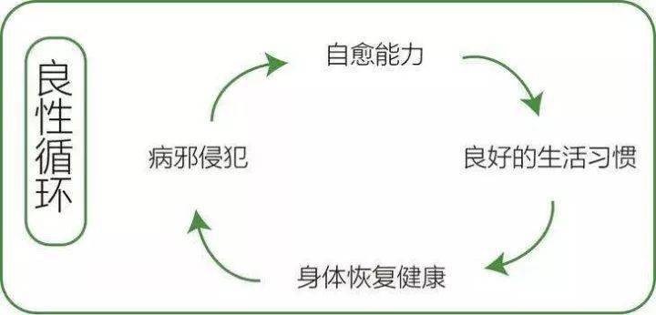 自愈力是最良心的医生,6种病不吃药也能自己好!