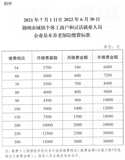 5000元/月!2021年荆州市社保缴费基数公布