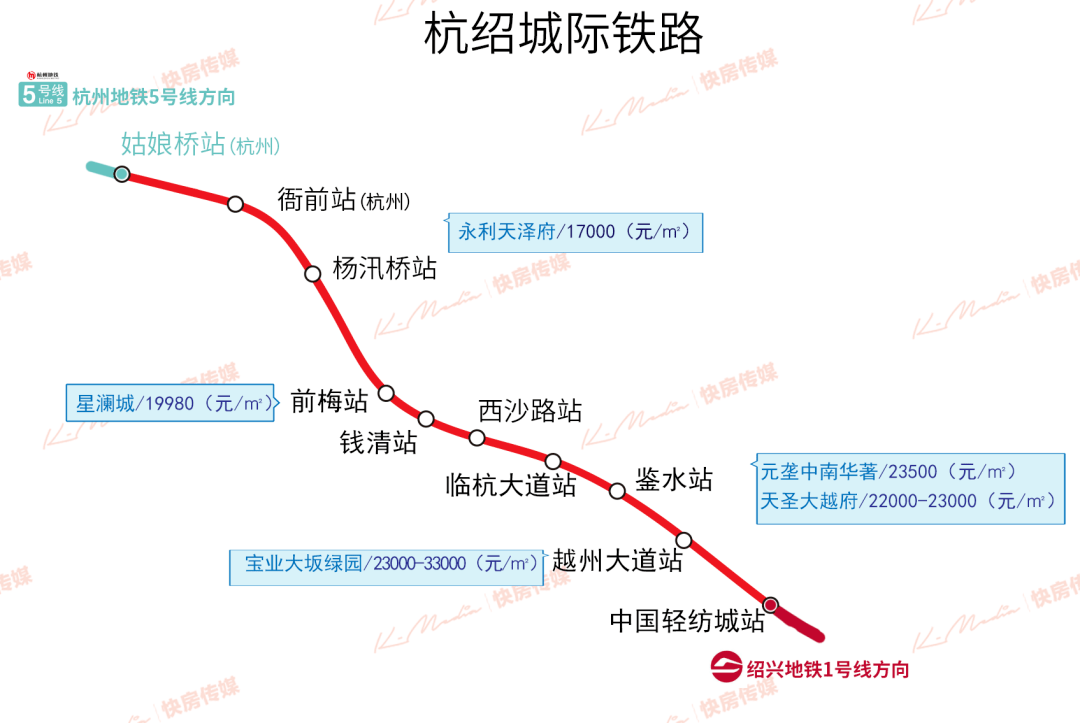 地铁8号线,杭海线,杭绍线开通!沿线房价图热