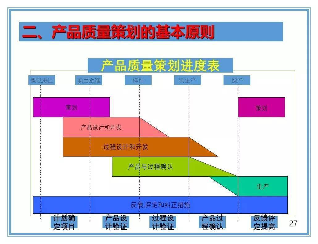 apqpfemamsappapspcts16949五大工具的关系总结太好了