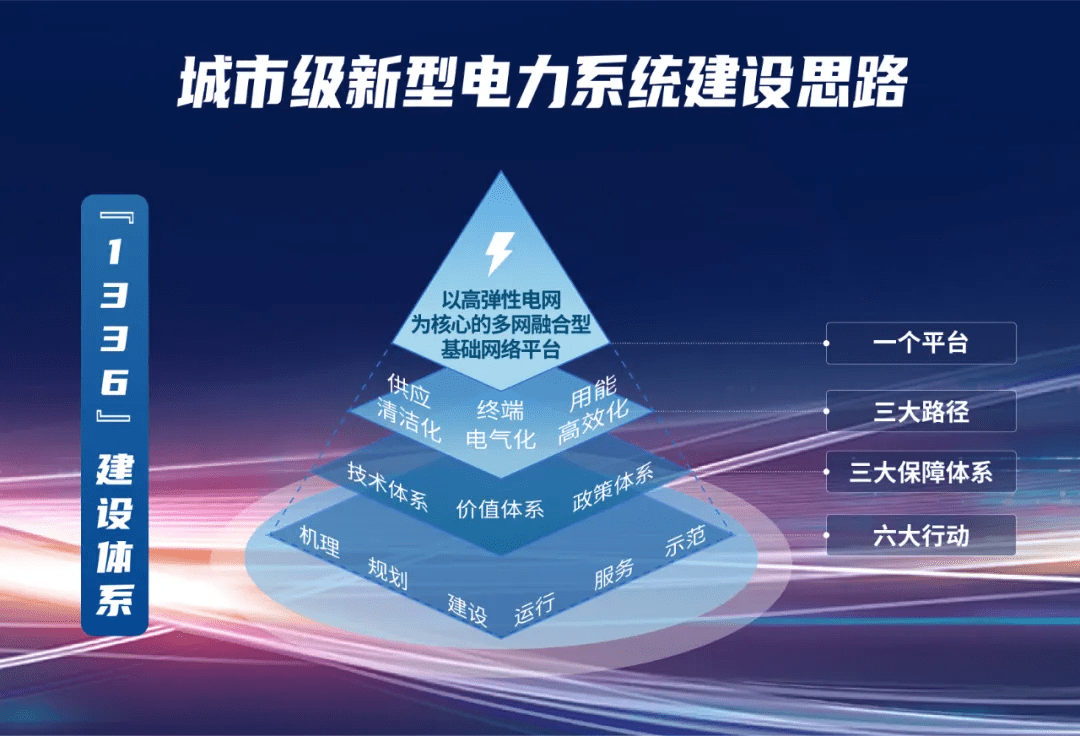 国内首个城市级新型电力系统建设方案发布