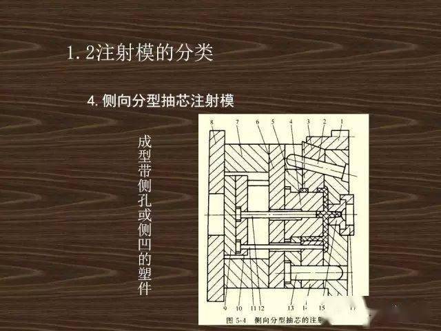 注射模具的基本结构及分类