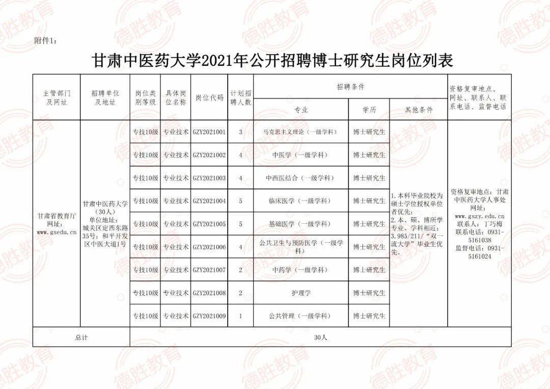 甘肃甘肃中医药大学2021年招聘公告30人