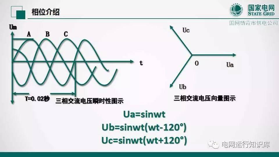 相位,相序与定相