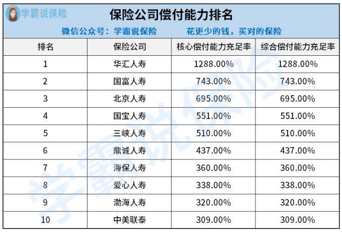 泰康人寿排名_泰康人寿