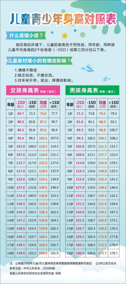 儿童矮小,早发育怎么办?桂东人民医院暑期儿童身高管理义诊活动来啦!