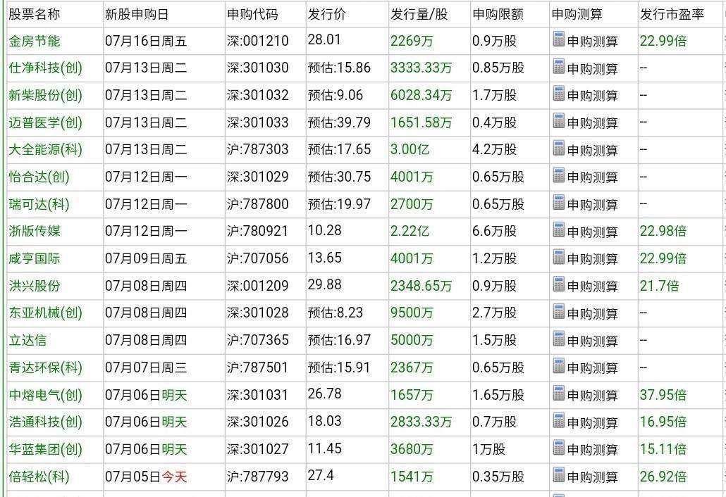 9支新股密集发行 又有大肉签!
