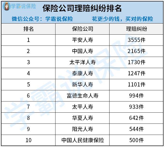 泰康保险排名_泰康保险