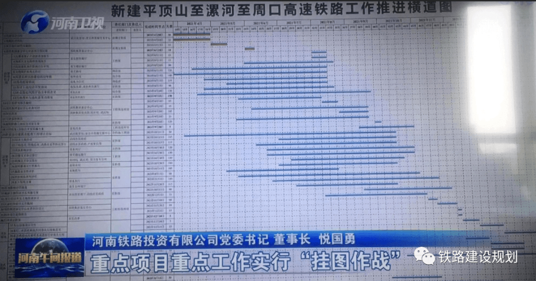 平漯周高铁开始第一次环评公示,计划2022年初开工建设