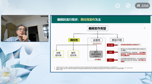 复旦大学附属华山医院 朱国行主任浙江大学医学院附属第二医院 汤业磊