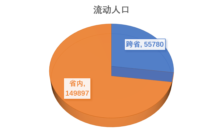 流动人口 [10]