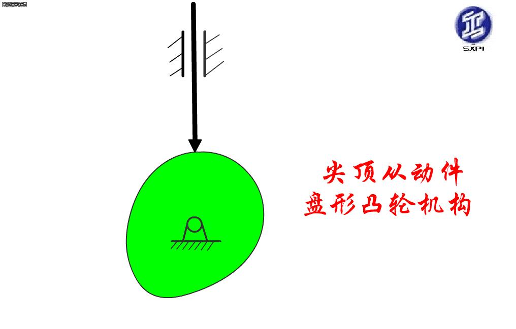 早点看到这些机械动图,机械原理课程肯定得高分!