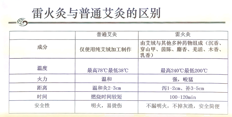 南华县中医医院妇儿科冬病夏治三伏雷火灸治疗妇科儿科疾病开始啦