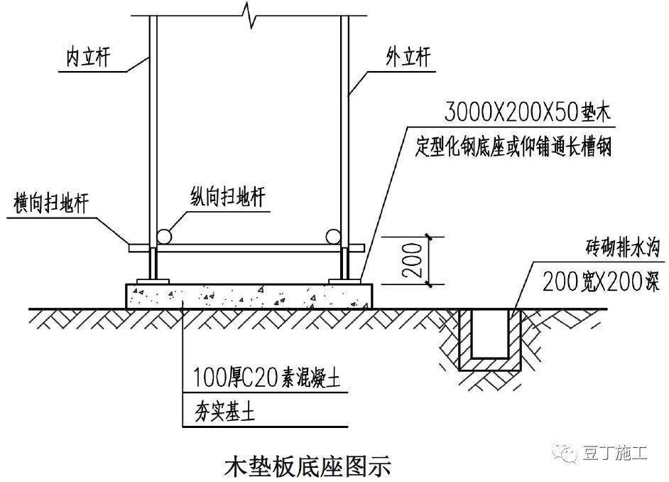 落地式脚手架基础为回填土时,可采取两种做法,分别为12号槽钢底座和