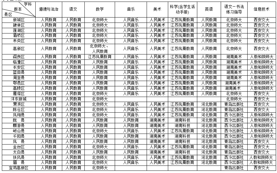 2021年至2022年陕西省中小学各年级教材版本一览表!新学期必备