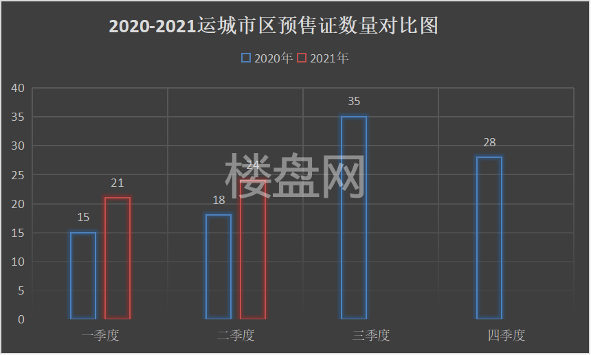 2021上半年运城市区预售证名单汇总