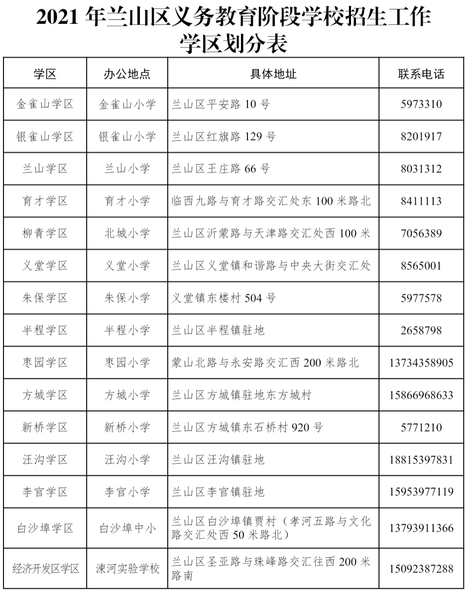 兰山区城区小学招生区划图(2021△兰山区城区初中招生区划图(2021)