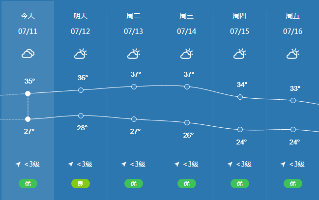 常州未来五天天气预报