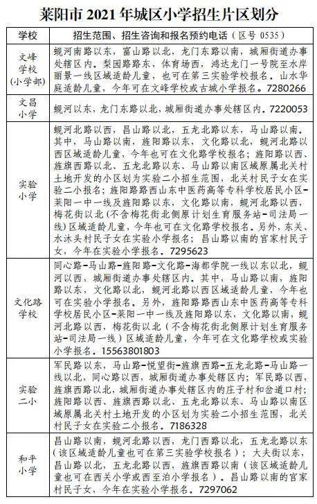 重要提醒!莱阳市 2021 年中小学招生片区划分公布