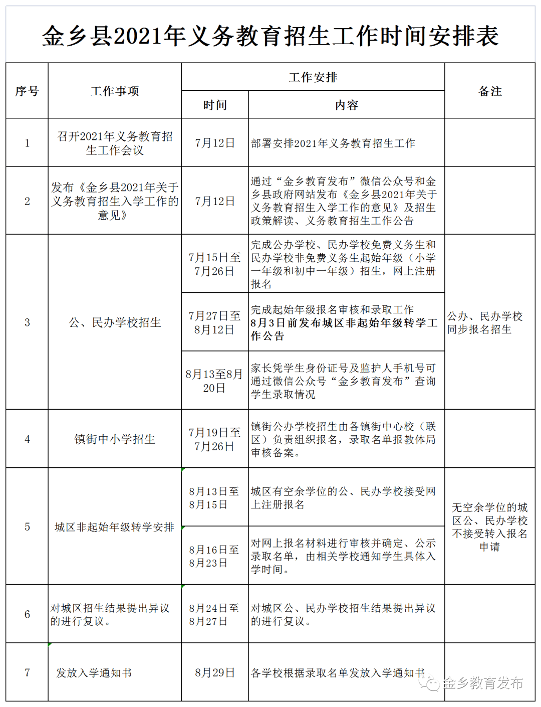 2021年城区义务教育招生政策解读(起始年级)及招生时间安排表
