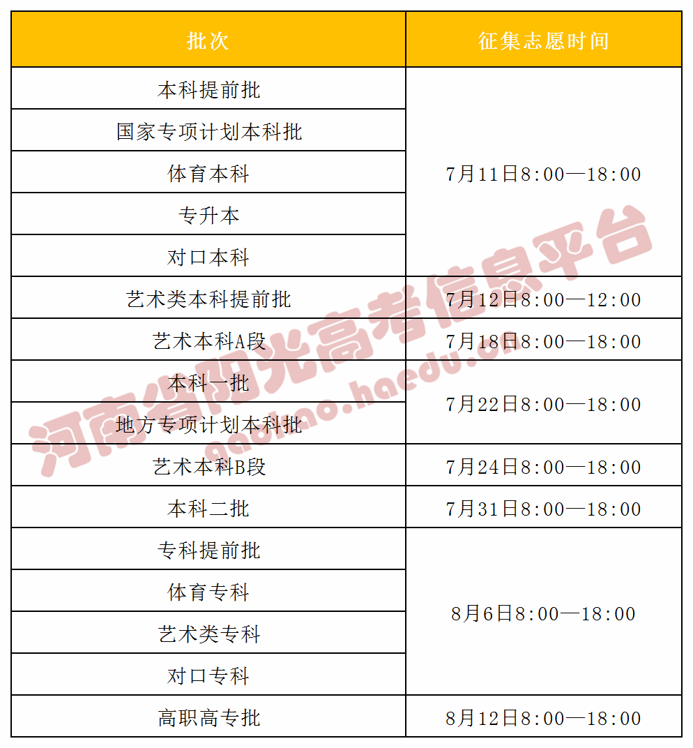 2021年河南省高招录取查询入口已开通!建议收藏!