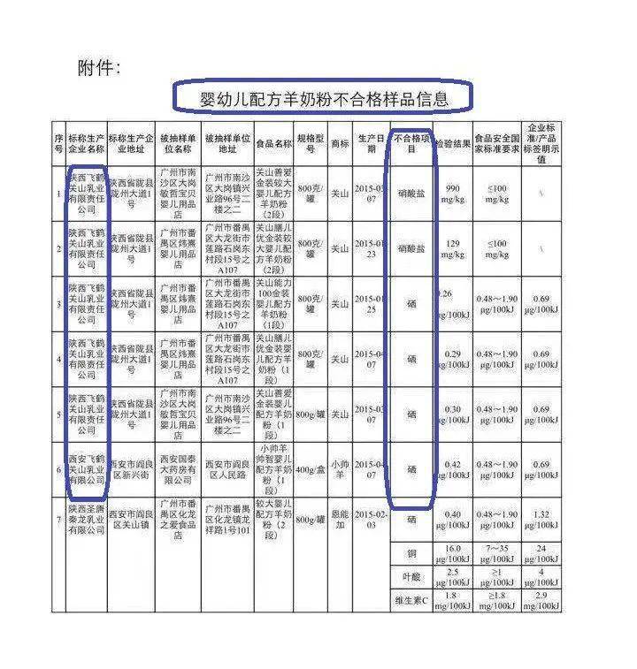 换了马甲的小羊妙可公然欺骗消费者,飞鹤靠它能洗牌羊奶粉市场?