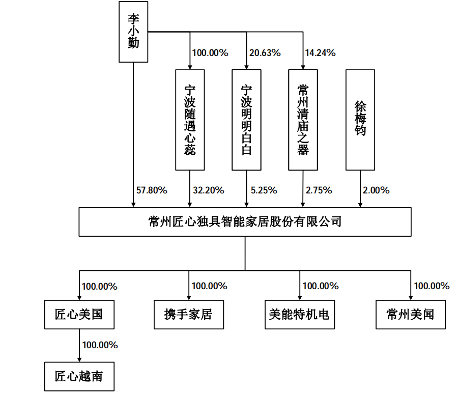 8亿_徐梅钧