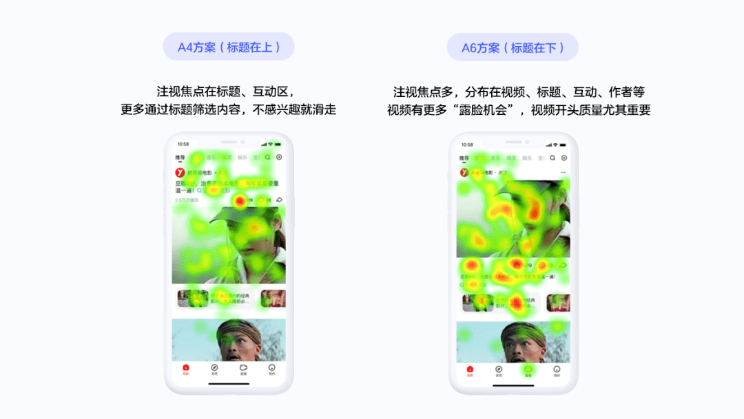 眼动研究在短视频app设计中的应用