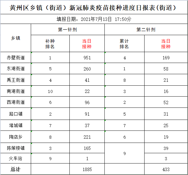 新冠疫苗接种破14亿剂次!未成年人也要开打了