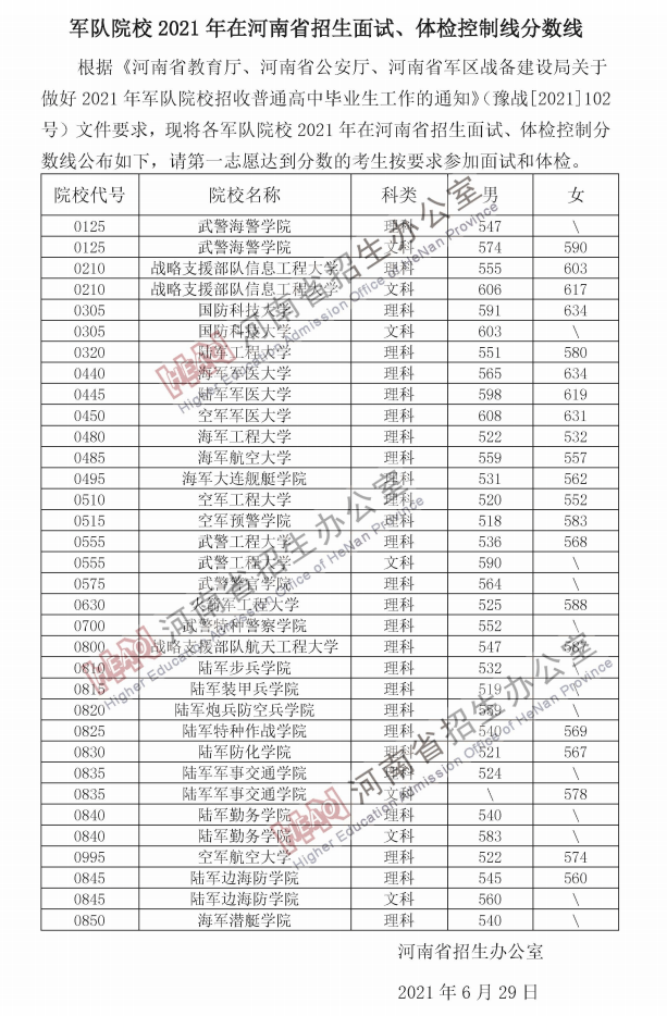 6 海南 11 广东 (一)军队提前本科批次院校(含空军招飞,武警工程学院