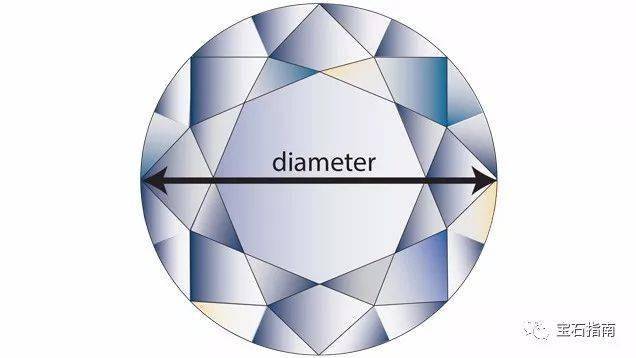 圆形明亮式钻石的直径指一个腰围边缘穿过中心到正对面腰围边缘的