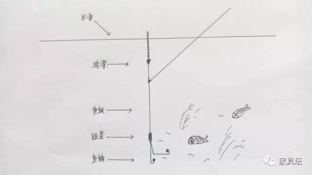 钓鲫鱼调几目钓几目中鱼率高,你不妨试试调平水钓一两目