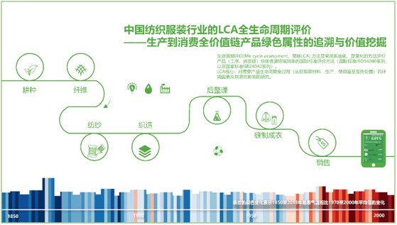 聚焦纺织服装行业全生命周期评价挖掘绿色属性与价值