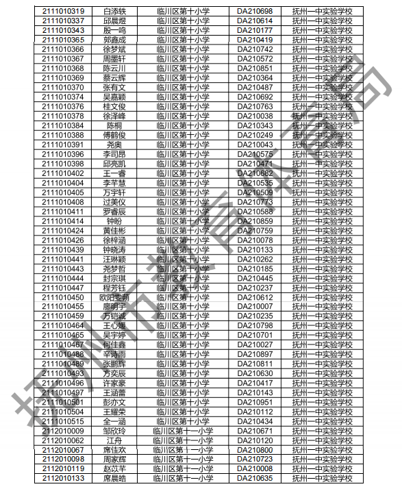 ▼ 抚州一中 临川二中 抚州一中实验学校 临川一中实验学校 临川二中