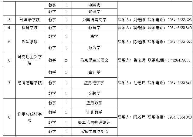 甘肃|陇东学院2021年高层次人才招聘公告_博士