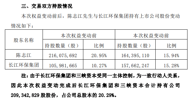 纳川股份"涉嫌操纵股价"谜团待解 股价断崖式下跌沦为"新能源车"概念