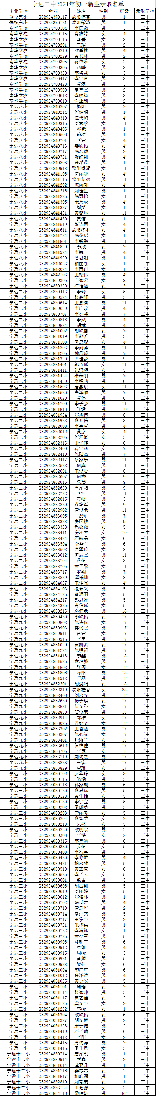 宁远三中2021年初一,高一 新生录取名单