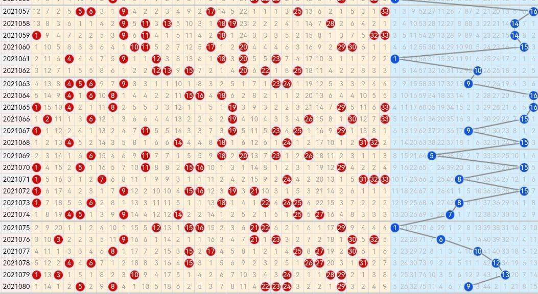 21081期双色球五种走势图,四码蓝球汇总应该是杀号