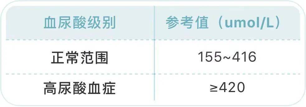 血压,血糖,血脂,尿酸标准对照表,忌口清单全都有!