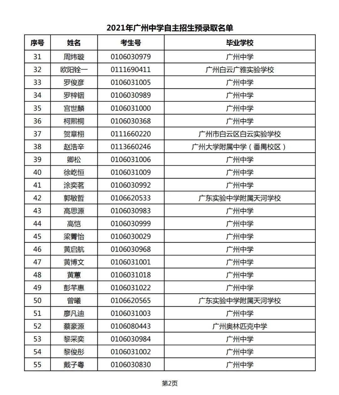 2021自主招生预录取名单出炉!_广州